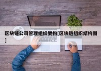 区块链公司管理组织架构[区块链组织结构图]